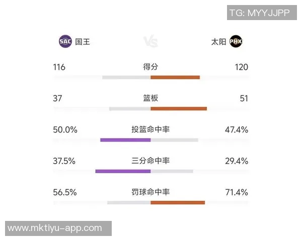周四竞彩篮球分析步行者状态堪忧太阳队表现出色值得关注 周四竞彩篮球分析步行者状态堪忧太阳队表现出色值得关注