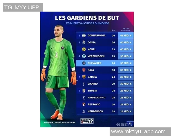 德转最新左后卫身价榜揭晓努诺门德斯以7500万欧元高居第一 德转最新左后卫身价榜揭晓努诺门德斯以7500万欧元高居第一