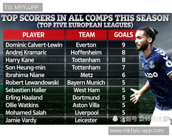 本赛季五大联赛最佳球员次数统计:帕斯凯恩哈兰德并列第一 本赛季五大联赛最佳球员次数统计:帕斯凯恩哈兰德并列第一