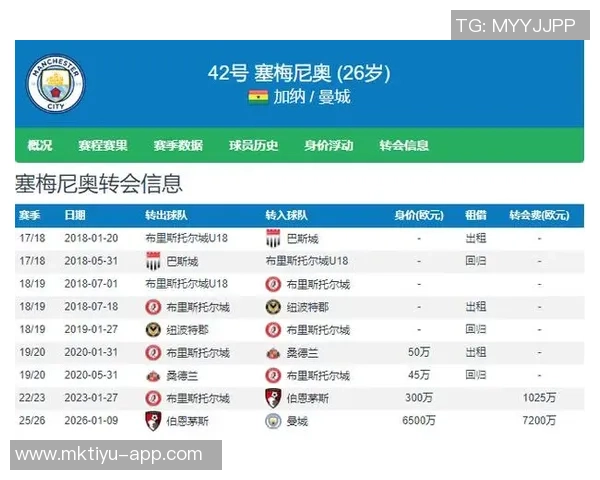 赖特菲利普斯盛赞塞梅尼奥称其为英超顶级边锋具备豪门加盟实力 赖特菲利普斯盛赞塞梅尼奥称其为英超顶级边锋具备豪门加盟实力