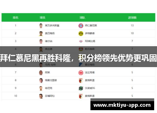 拜仁慕尼黑再胜科隆，积分榜领先优势更巩固