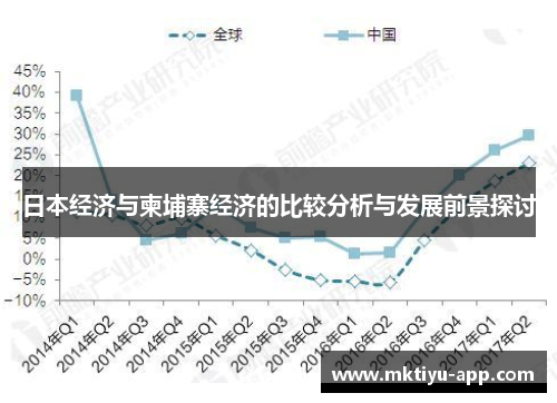 日本经济与柬埔寨经济的比较分析与发展前景探讨